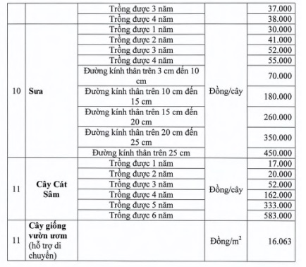 https://cdn.thuvienphapluat.vn//uploads/Hoidapphapluat/2024/NTKL/02112024/phuluc12.jpg