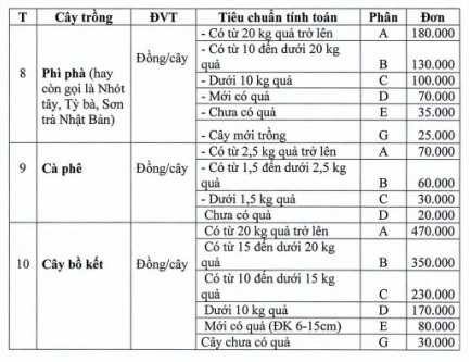 https://cdn.thuvienphapluat.vn//uploads/Hoidapphapluat/2024/NTKL/02112024/phuluc14.jpg