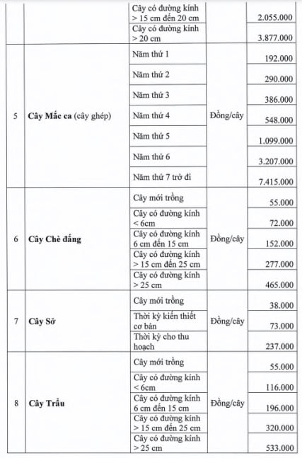 https://cdn.thuvienphapluat.vn//uploads/Hoidapphapluat/2024/NTKL/02112024/phuluc7.jpg