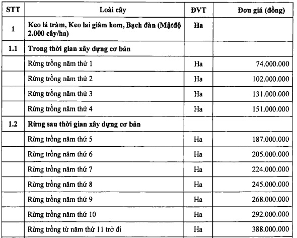 https://cdn.thuvienphapluat.vn//uploads/Hoidapphapluat/2024/NTKL/02112024/pl2.jpg