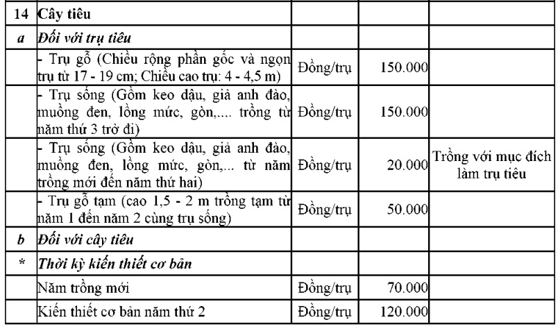 https://cdn.thuvienphapluat.vn//uploads/Hoidapphapluat/2024/NTKL/02112024/pluc10.jpg