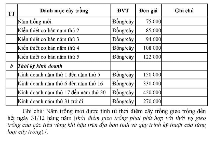 https://cdn.thuvienphapluat.vn//uploads/Hoidapphapluat/2024/NTKL/02112024/pluc15.jpg