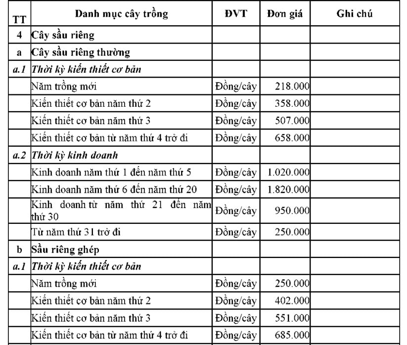 https://cdn.thuvienphapluat.vn//uploads/Hoidapphapluat/2024/NTKL/02112024/pluc3.jpg