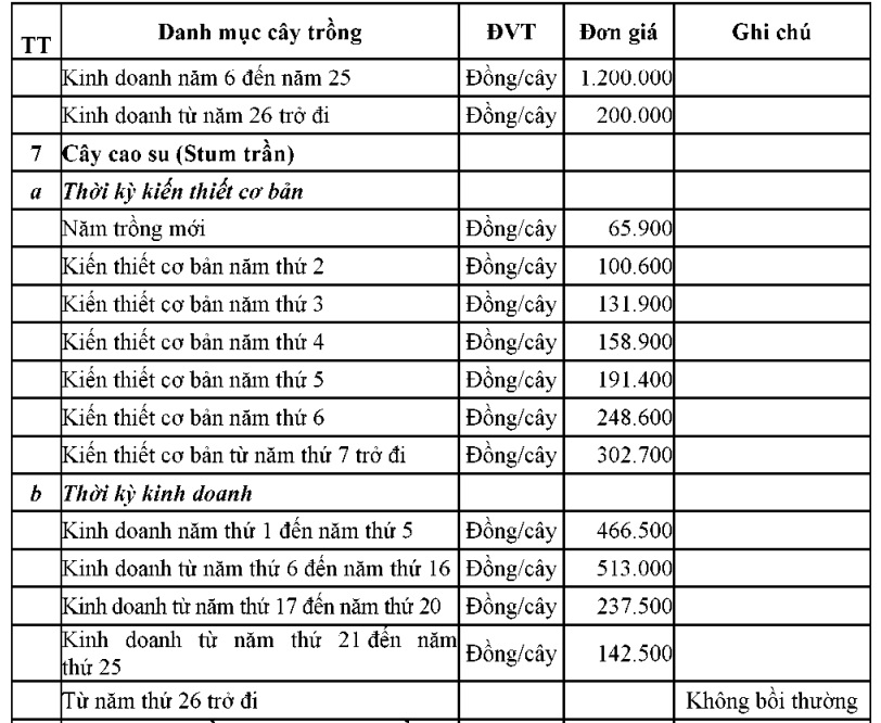 https://cdn.thuvienphapluat.vn//uploads/Hoidapphapluat/2024/NTKL/02112024/pluc5.jpg