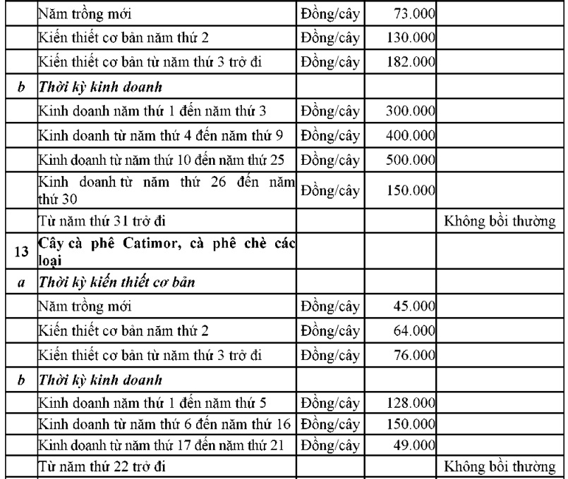 https://cdn.thuvienphapluat.vn//uploads/Hoidapphapluat/2024/NTKL/02112024/pluc9.jpg