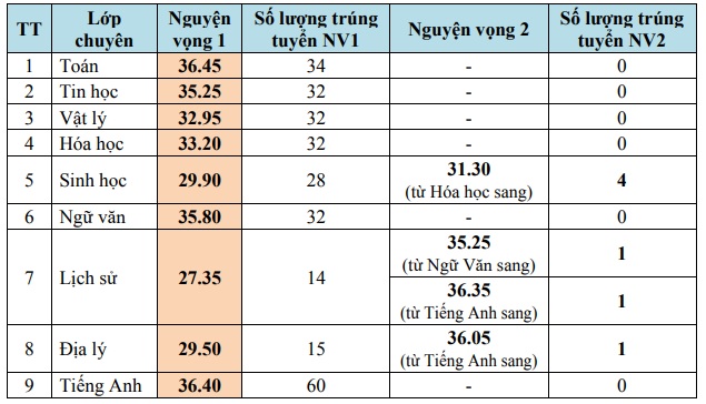 https://cdn.thuvienphapluat.vn//uploads/Hoidapphapluat/2024/NTKL/04072024/chuyen-le-quy-don.jpg