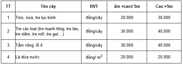 https://cdn.thuvienphapluat.vn//uploads/Hoidapphapluat/2024/NTKL/05112024/bang22.jpg