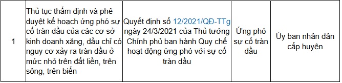 https://cdn.thuvienphapluat.vn//uploads/Hoidapphapluat/2024/NTKL/06112024/cap-huyen.jpg