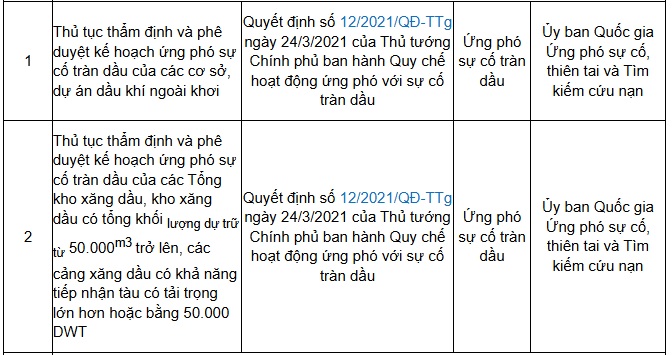 https://cdn.thuvienphapluat.vn//uploads/Hoidapphapluat/2024/NTKL/06112024/cap-trung-uong.jpg