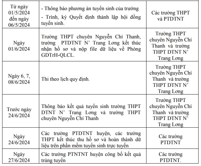 https://cdn.thuvienphapluat.vn//uploads/Hoidapphapluat/2024/NTKL/07062024/dak-nong-1.jpg