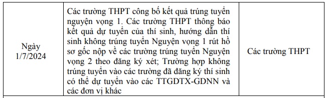 https://cdn.thuvienphapluat.vn//uploads/Hoidapphapluat/2024/NTKL/07062024/dak-nong-2.jpg