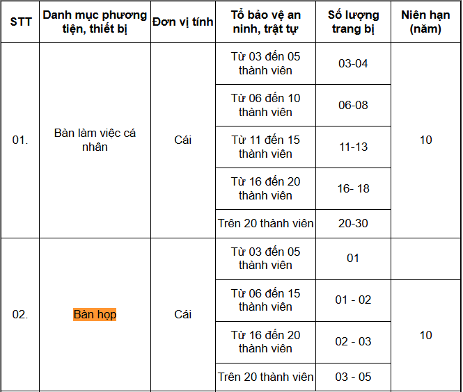 https://cdn.thuvienphapluat.vn//uploads/Hoidapphapluat/2024/NTKL/07122024/ban-hop.png