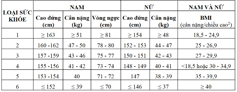 https://cdn.thuvienphapluat.vn//uploads/Hoidapphapluat/2024/NTKL/09082024/chieu-cao.jpg