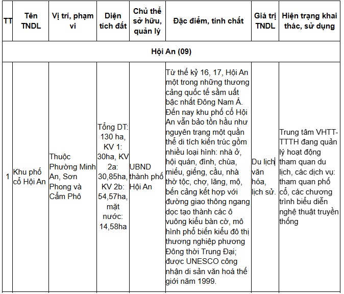 https://cdn.thuvienphapluat.vn//uploads/Hoidapphapluat/2024/NTKL/12112024/pho-co-hoi-an.jpg