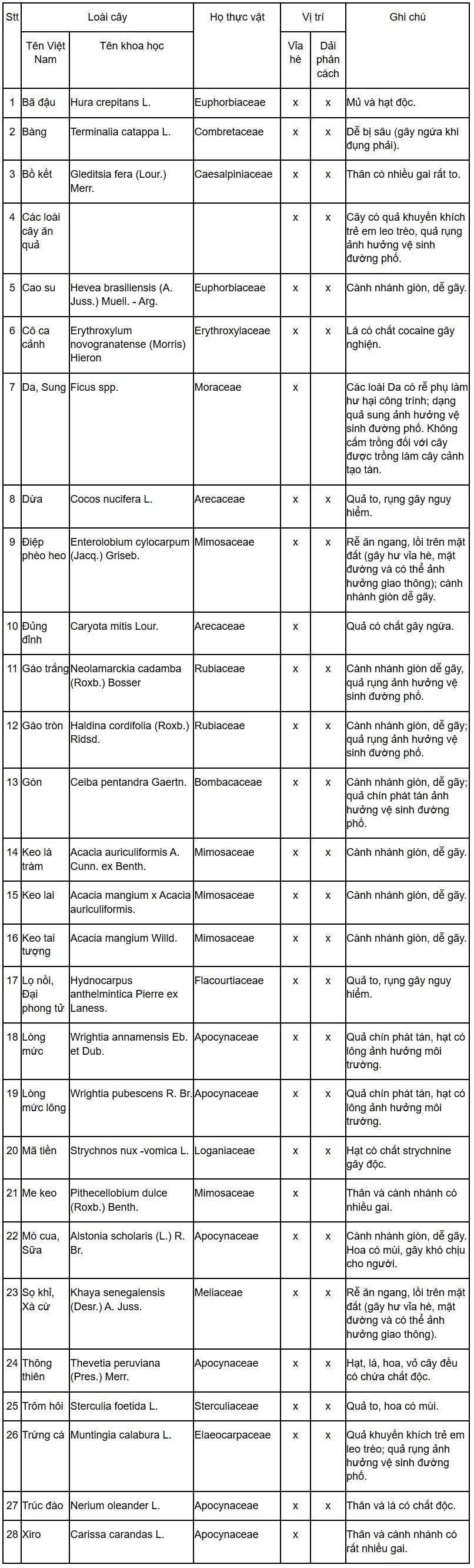 https://cdn.thuvienphapluat.vn//uploads/Hoidapphapluat/2024/NTKL/13112024/cay-cam-trong.jpg