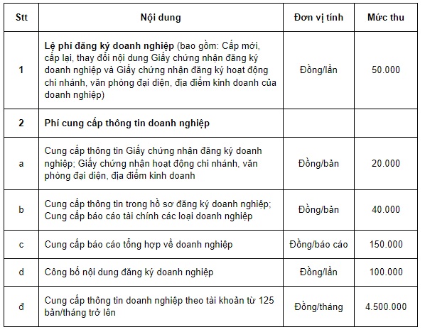 https://cdn.thuvienphapluat.vn//uploads/Hoidapphapluat/2024/NTKL/14062024/cung-cap-thong-tin-doanh-nghiep.jpg