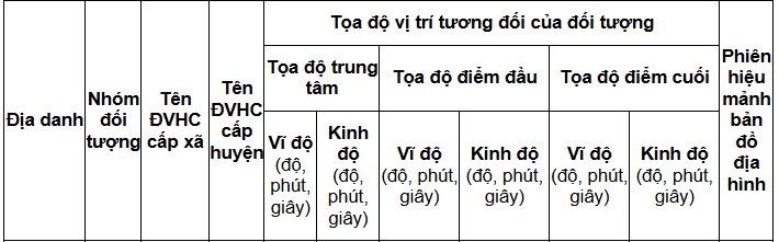 https://cdn.thuvienphapluat.vn//uploads/Hoidapphapluat/2024/NTKL/15112024/stt.png