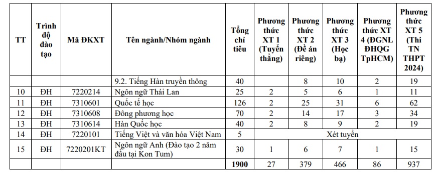 https://cdn.thuvienphapluat.vn//uploads/Hoidapphapluat/2024/NTKL/16052024/trang-3.jpg