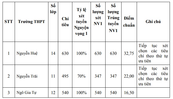 https://cdn.thuvienphapluat.vn//uploads/Hoidapphapluat/2024/NTKL/17062024/phu-yen-1.jpg