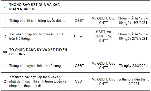 https://cdn.thuvienphapluat.vn//uploads/Hoidapphapluat/2024/NTKL/17082024/trung-tuyen.jpg