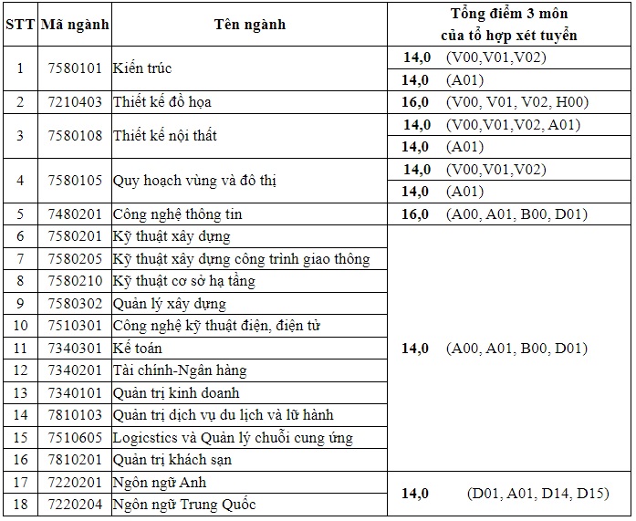 https://cdn.thuvienphapluat.vn//uploads/Hoidapphapluat/2024/NTKL/18072024/truong-dai-hoc-kien-truc.jpg