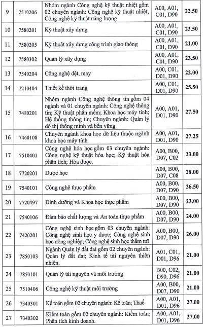 https://cdn.thuvienphapluat.vn//uploads/Hoidapphapluat/2024/NTKL/19072024/cong-nghiep-2.jpg