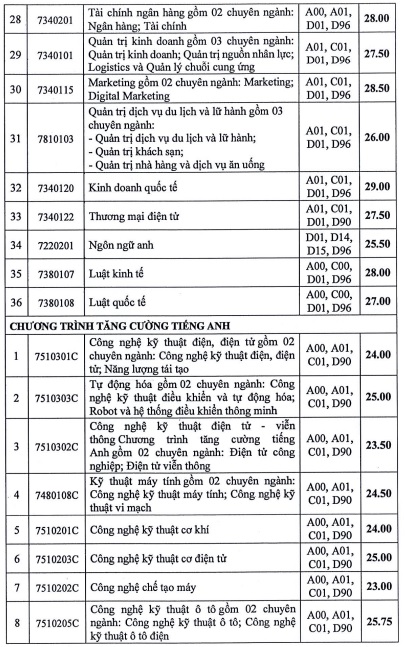 https://cdn.thuvienphapluat.vn//uploads/Hoidapphapluat/2024/NTKL/19072024/cong-nghiep-4.jpg