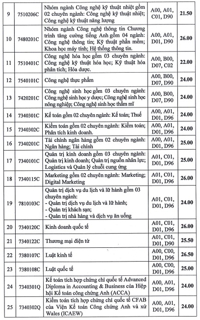 https://cdn.thuvienphapluat.vn//uploads/Hoidapphapluat/2024/NTKL/19072024/cong-nghiep-5.jpg