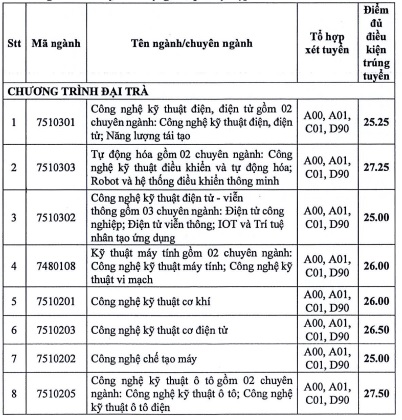 https://cdn.thuvienphapluat.vn//uploads/Hoidapphapluat/2024/NTKL/19072024/cong-nghiep-6.jpg