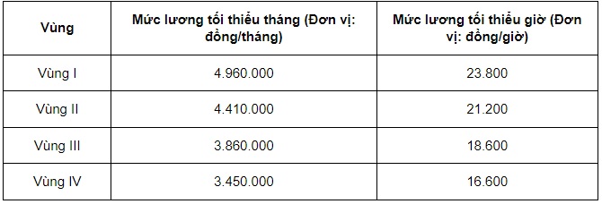 https://cdn.thuvienphapluat.vn//uploads/Hoidapphapluat/2024/NTKL/19102024/dieu-3.jpg