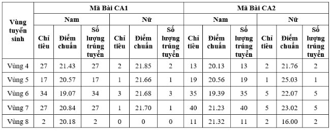 https://cdn.thuvienphapluat.vn//uploads/Hoidapphapluat/2024/NTKL/20082024/an-ninh.jpg