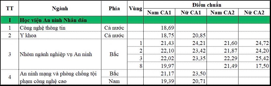 https://cdn.thuvienphapluat.vn//uploads/Hoidapphapluat/2024/NTKL/21082024/hv-an-ninh.jpg