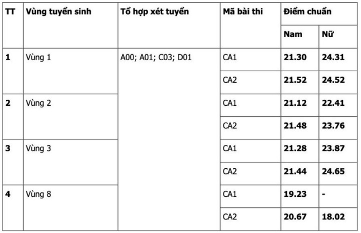 https://cdn.thuvienphapluat.vn//uploads/Hoidapphapluat/2024/NTKL/21082024/hv-canh-sat.jpg