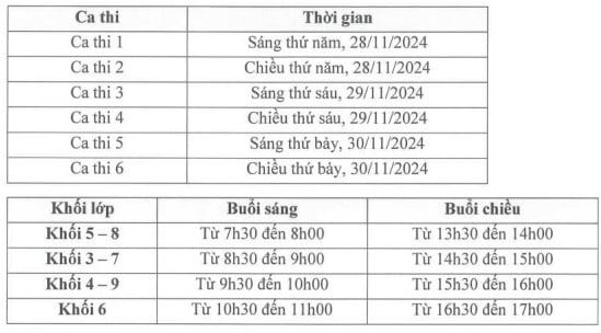 https://cdn.thuvienphapluat.vn//uploads/Hoidapphapluat/2024/NTKL/25112024/ca-thi.jpg