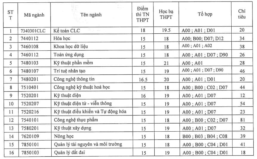 https://cdn.thuvienphapluat.vn//uploads/Hoidapphapluat/2024/NTKL/26082024/xet-bo-sung.jpg