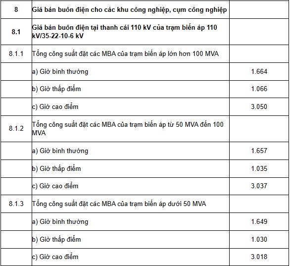 https://cdn.thuvienphapluat.vn//uploads/Hoidapphapluat/2024/NTKL/26102024/hinh2.jpg