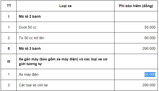 https://cdn.thuvienphapluat.vn//uploads/Hoidapphapluat/2024/NTKL/30082024/phi-bao-hiem-xe-may-dien.jpg