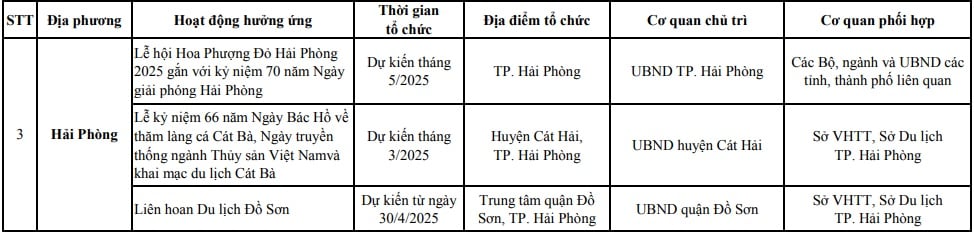 https://cdn.thuvienphapluat.vn//uploads/Hoidapphapluat/2024/NTKL/31122024/le-hoi-hoa-phuong.jpg