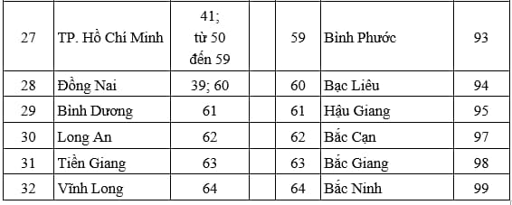 Biển số xe 55 là ở đâu? Biển số xe cụ thể theo quận, huyện của TP. Hồ Chí Minh là gì?