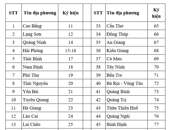 Biển số xe 55 là ở đâu? Biển số xe cụ thể theo quận, huyện của TP. Hồ Chí Minh là gì?