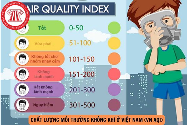 Chất lượng môi trường không khí ở Việt Nam (VN AQI) được phân làm mấy loại?