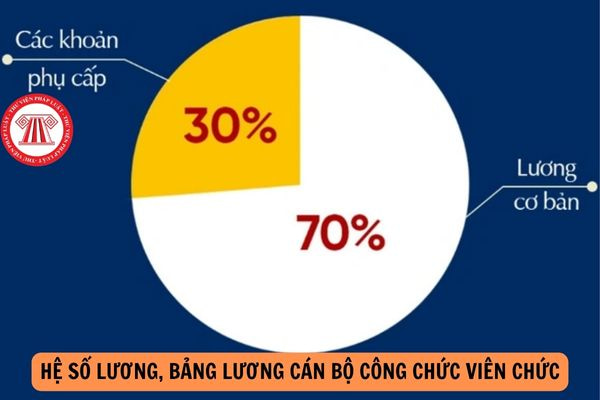 Toàn bộ Hệ số lương, bảng lương cán bộ công chức viên chức từ 01/7/2024?