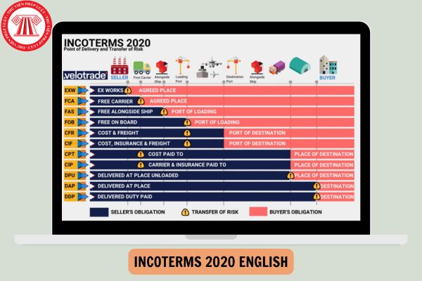 Download Incoterms 2020 English PDF?