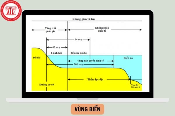 Bộ phận lãnh thổ có diện tích lớn nhất thuộc vùng biển nước ta là gì?