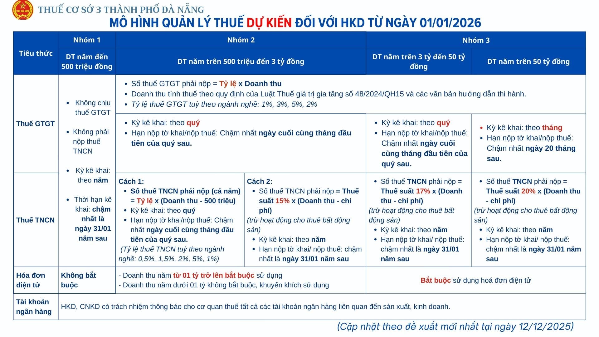 khai thuế hộ kinh doanh