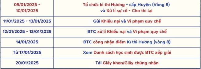 Lịch thi hương Trạng Nguyên tiếng Việt 