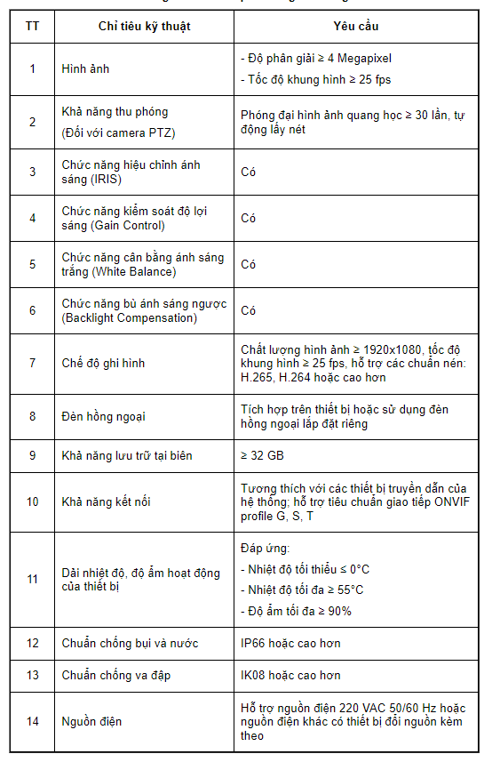 Camera quan sát giao thông