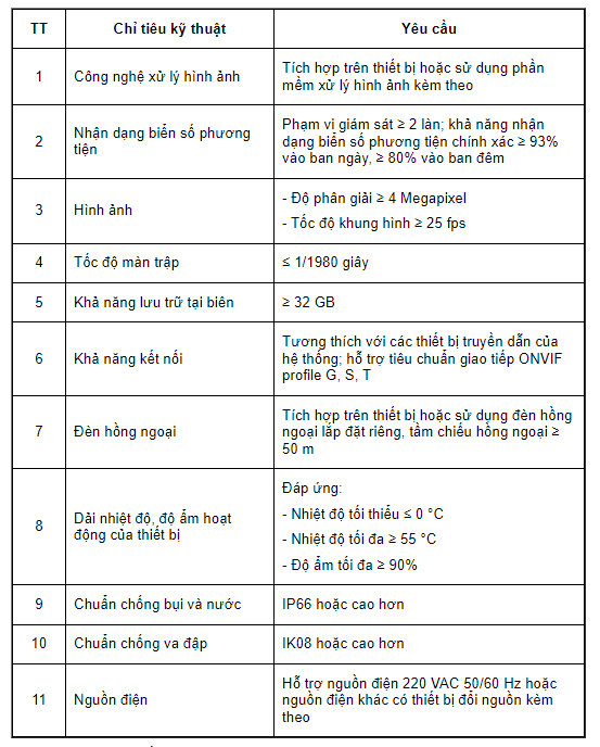 Camera nhận dạng biển số phương tiện