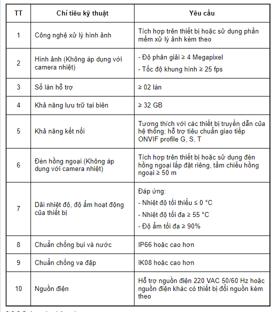 Camera đo đếm lưu lượng phương tiện