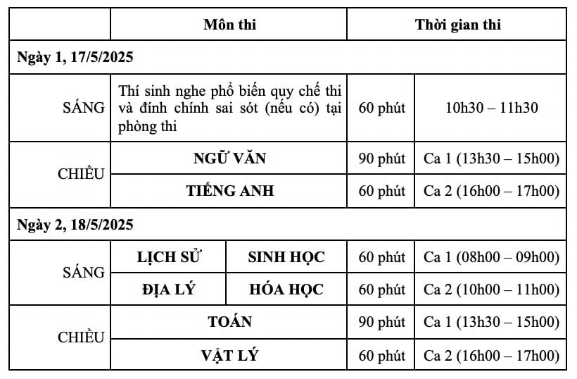 kỳ thi đánh giá năng lực